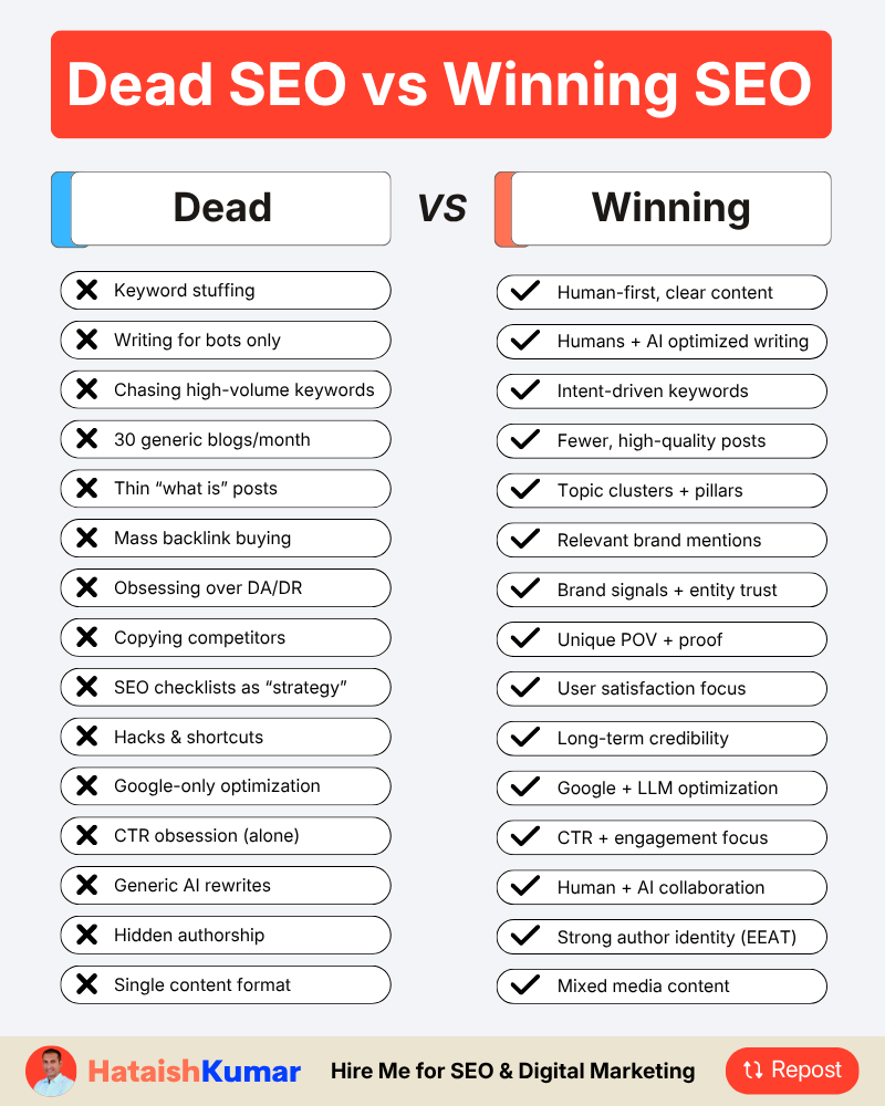 hataishkumar's tweet photo. Dead SEO vs Winning SEO 

I Stopped Doing Dead SEO, Here’s What Wins Now. 

➕ Follow @hataishkumar for more SEO + Digital Marketing tips. https://t.co/EMj1VKatUy