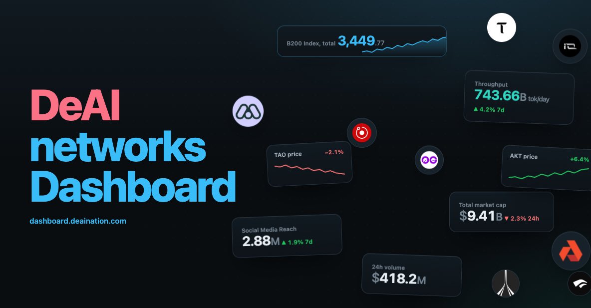 DeAI_nation's tweet photo. Introducing DeAI Dashboard!

When we've launched DeAI Nation in late 2025, we already knew that Decentralized AI will be one of the most fascinating discoveries for a wider audience in 2026. Dozens of talented teams and hundreds of thousands of participants around the world are trying to bring online resources for open, accessible, and censorship-resistant AI infrastructure, and millions of users are there to start using it.

With centralized labs becoming more and more greedy, the reasons to care about decentralized AI have only become stronger. Since our launch, we've released our State of DeAI 2026 report (in English and in Spanish), analyzed how much a single node could make on different DeAI networks, and launched a silly newsletter, Directionally Bad.

Today, we want to demonstrate our next tool: DeAI Dashboard (the name sucks, give us some ideas!). This is a very early alpha version, but we'd like to share with our followers first to get an honest feedback.

For this dashboard, we've heavily focused on four points: available compute, inference capacity, community activity, and market performance. For compute, we are calculating every project's (where available) inventory in Nvidia B200 GPUs equivalents. For inference, we're calculating the theoretical throughput for Qwen3.6-35B (other models coming soon). And for the community score, we're trying to find balance between Github activity, Discord members, and X engagement.

https://t.co/rhhgTB1Qxt