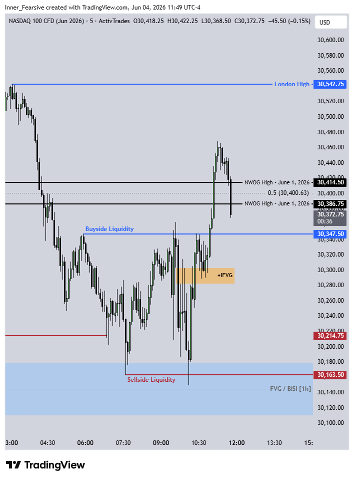 _Believer_7's tweet photo. Nice price action on $NQ today https://t.co/ke6YwG5Amp