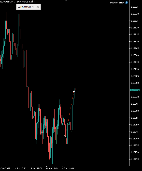 SchwazTrade's tweet photo. 🇪🇺EURUSD -1 https://t.co/lECJd8dVXR