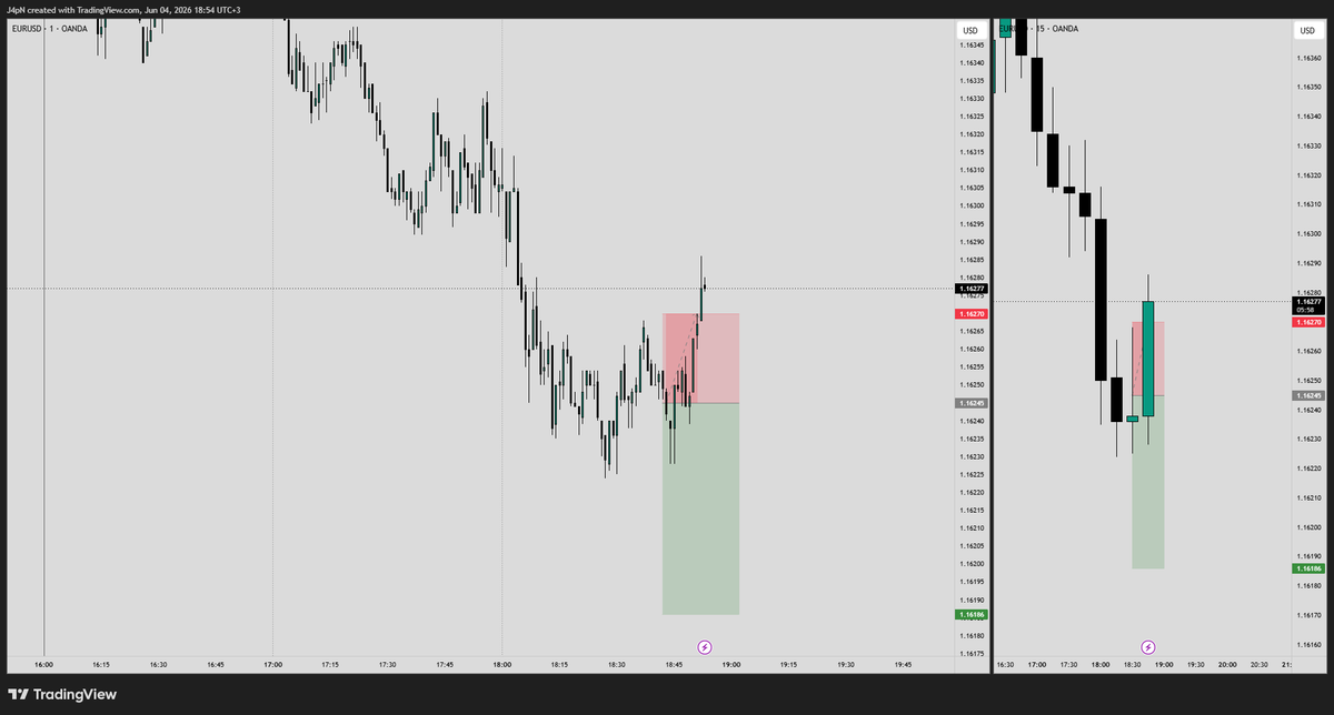 SchwazTrade's tweet photo. 🇪🇺EURUSD -1 https://t.co/lECJd8dVXR