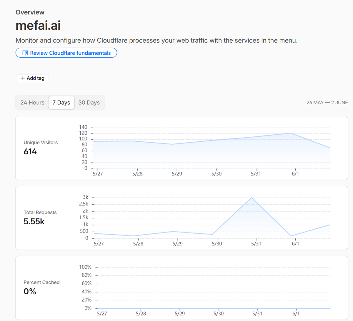 MetaFinancialAI tweet picture