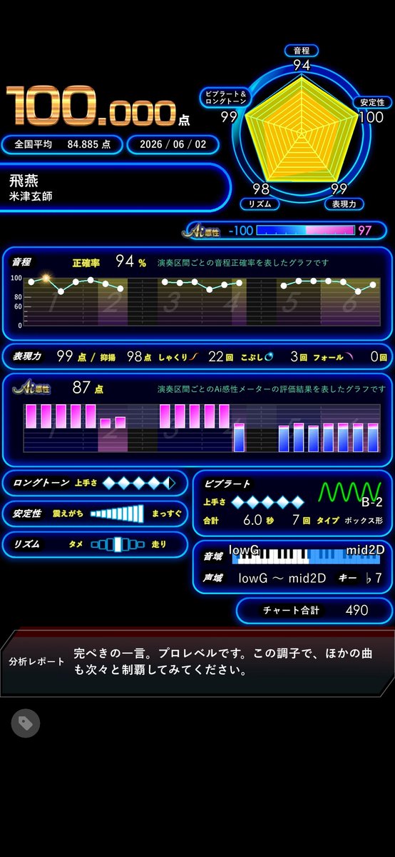し～まる🎤 tweet media