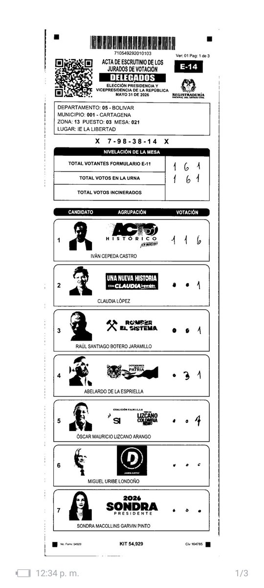 stanBTGod's tweet photo. sin importar a quien apoyemos lo que se debe priorizar son unas elecciones transparentes, y solo basta mirar los registros de las votaciones para notar que fue FRAUDE Y BURLA A LOS DERECHO DE LOS COLOMBIANOS

registros en cartagena localidad 13 IE LA LIBERTAD 
#ConCepedaEnSegunda https://t.co/g0PT7TOleT