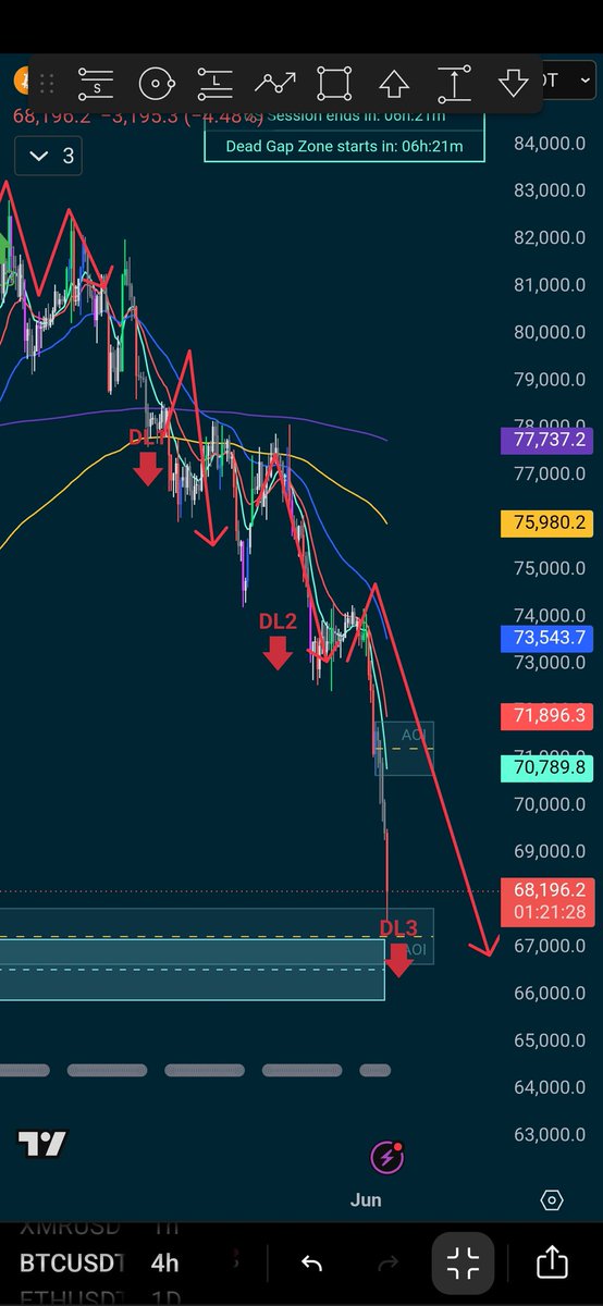 ajathefixer's tweet photo. This is the way. Congratulations to all who follow🥳
#btc #trader #cryptohub https://t.co/Yuk8dOgkuf