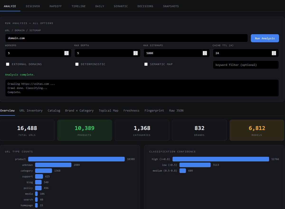 TheHumanBot's tweet photo. This module does all research (without AI) to create entire website topical map&amp; architecture. Brands, Categories, Products, Models, Legal Pages overall topical map. only input it needs is niche of ecommerce store "deep freezer" get all urls mapped out for you&amp;market research. https://t.co/Qnsp1TWUny