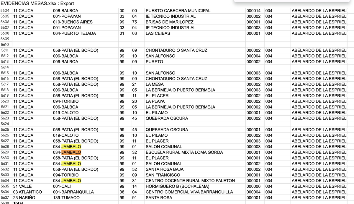 Melquisedec Torres tweet media