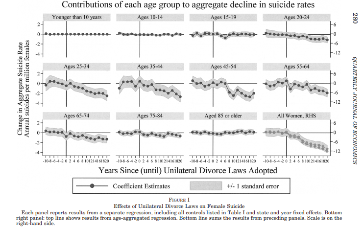 MosheEcon's tweet photo. @cremieuxrecueil You gotta center those plots around an event date. https://t.co/nrwEz2f4rb