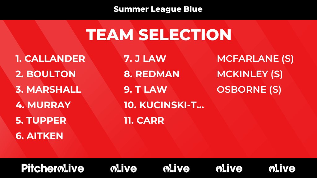 dumfrieshockeyc's tweet photo. Today's Summer League Blue team selection #Pitchero
https://t.co/k0a9Ut1Vfl https://t.co/o1uGpWmGmI