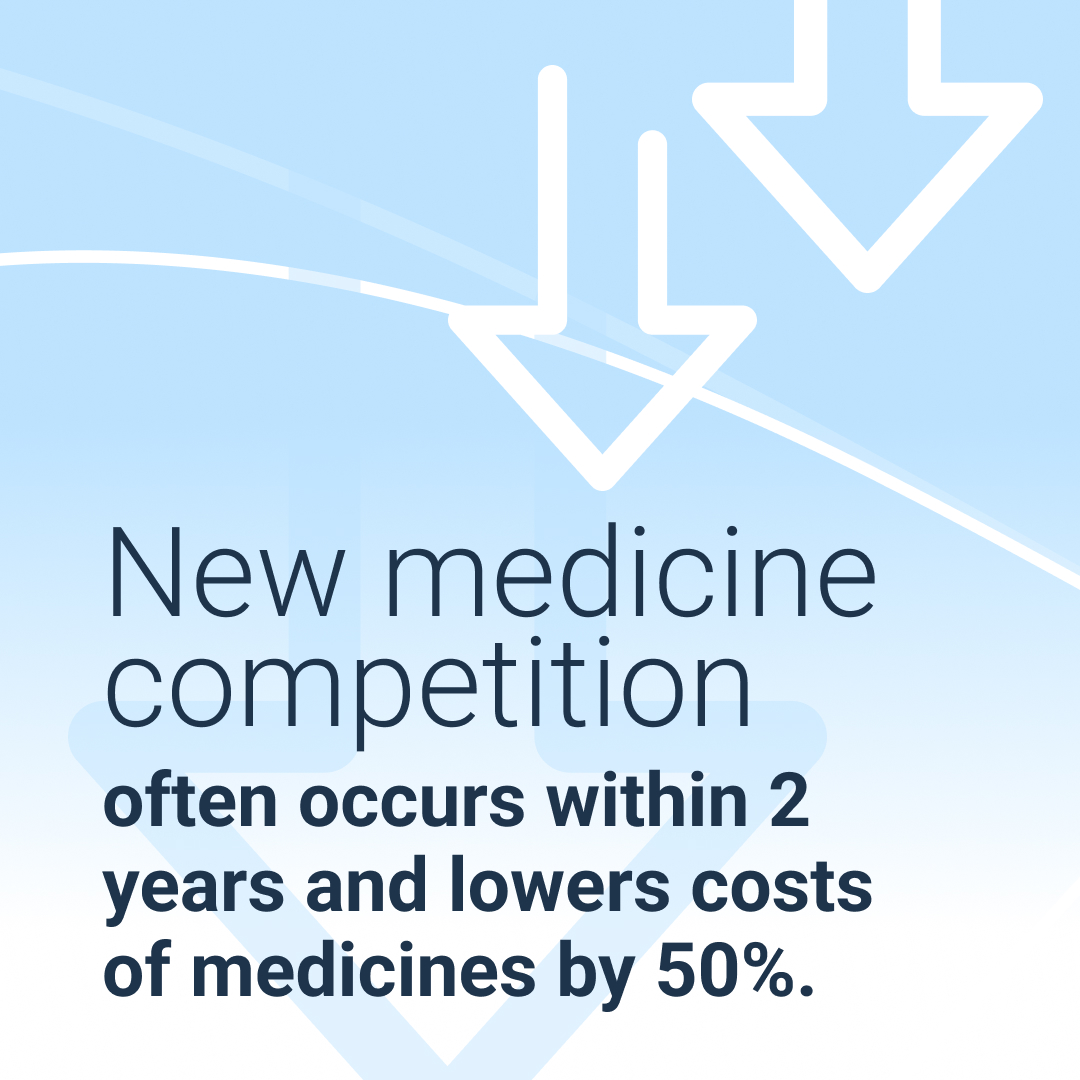 steveubl's tweet photo. Competition and innovation both play a critical role in America’s biopharmaceutical ecosystem. Competition among innovators and then from generics and biosimilars help lower costs over time while continued R&amp;D drives new treatments and cures for patients.

https://t.co/cZzlpozJZA https://t.co/tWjmel5b1F