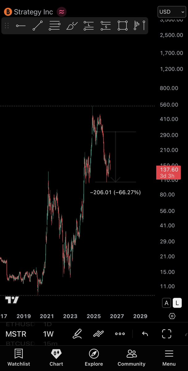 CryptoBheem's tweet photo. 🤨 https://t.co/HehSrm7mIK