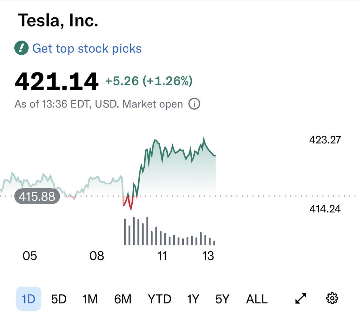 Tesla Moon tweet media