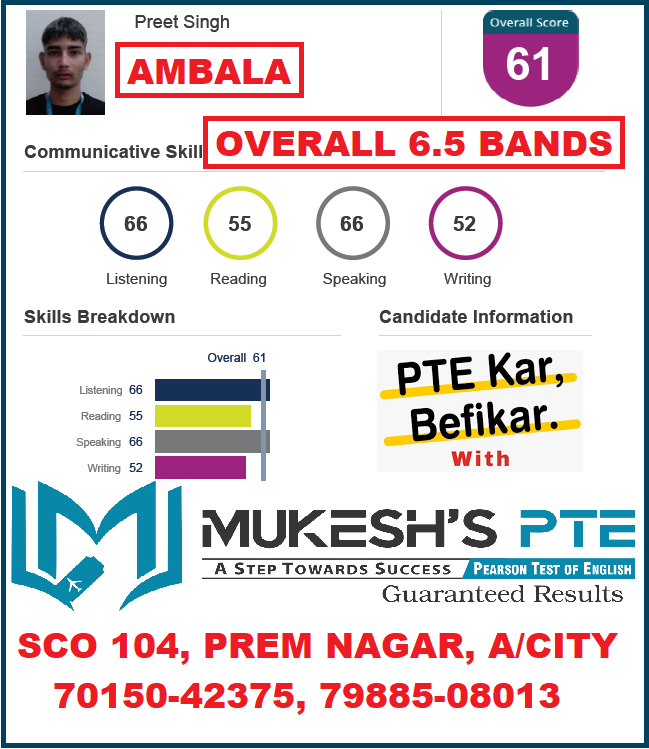 MukeshPte's tweet photo. #bestptecoachinginambala #studyabroad #onlinepteclasses #mukeshpte #mukeshdawar #myPTEstory #ambala #bestpteinharyana #bestpteinstitute #pearson #pte #successstory #PearsonPTE #PTEKarBefikar #PTETest #speaking #reading #visa @pearson  @pearsonlanguage https://t.co/TSv3H2lkne