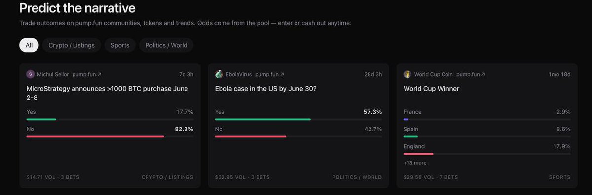 sense_dot_fun's tweet photo. The first three events are now live:

$SELLOR, $EBOLA, and $WORLDCUP are now integrated into https://t.co/eObmjanjnM.

We are already seeing the first suggested events, which will be approved shortly.

As of now, out of 100,000 staked $SENSE tokens, 95,620 $SENSE has been distributed as rewards to stakers.
