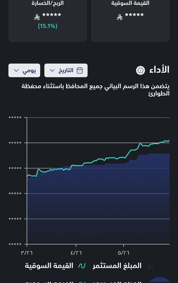 msafr2002's tweet photo. تجربة تمرة المالية الشهر السابع .
- المحفظة المجازفة + 15.1% 
- المحفظة المرنة + 12.49+
( خيار المحفظة المرنة رهيب ، تختار القطاعات بنفسك وتحدد نسبتهم من المحفظة بنفسك .. توضيح بالتغريدة التالية )

سجل في تطبيق #تمرة بإستخدام الكود:
vaexdm
 واكسب 10,000 نقطة مباشرة 🪙
( ليس إعلاناً مدفوع بل تجربة شخصية مستمرة لي ولأبنائي )
بالتوفيق جميعاً