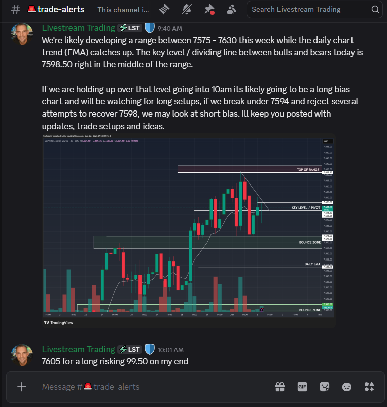 Clean setup with a 7505 long trigger this morning for a multi day