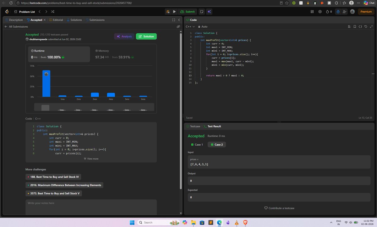 ShubhamSPawde's tweet photo. Day 2/45 of the #SDESheetChallenge
Completed:
- Kadane's Algorithm
- Sort an Array of 0's, 1's and 2's
- Stock Buy and Sell
3/3 problems solved.
Consistency is the goal
@striver_79 @takeUforward_
#DSASheetChallenge #DSA #LeetCode https://t.co/3Waz3KHrYR