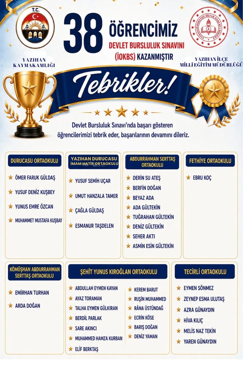 YazIlce's tweet photo. 📍 İlköğretim ve Ortaöğretim Kurumları Bursluluk Sınavını kazanan tüm öğrencilerimizi tebrik ediyor, emeği geçen bütün öğretmenlerimize teşekkür ediyoruz.🏆 https://t.co/MaYAb2HFnd