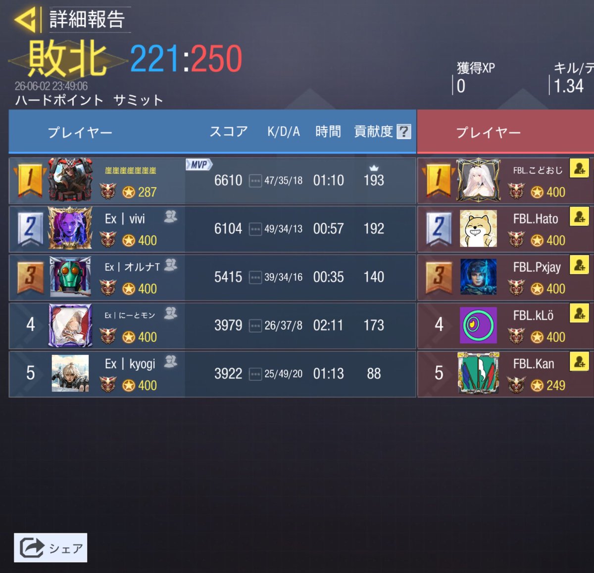 codliangbd's tweet photo. 6月2日 23時

@Fabulous_codm Bチーム様

2-2 draw https://t.co/w1o6HallcF