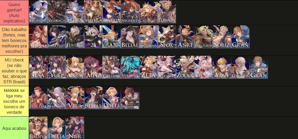 NathanIWN's tweet photo. Minha tier list de GBVSR 🚨 https://t.co/qAe91WUEIM