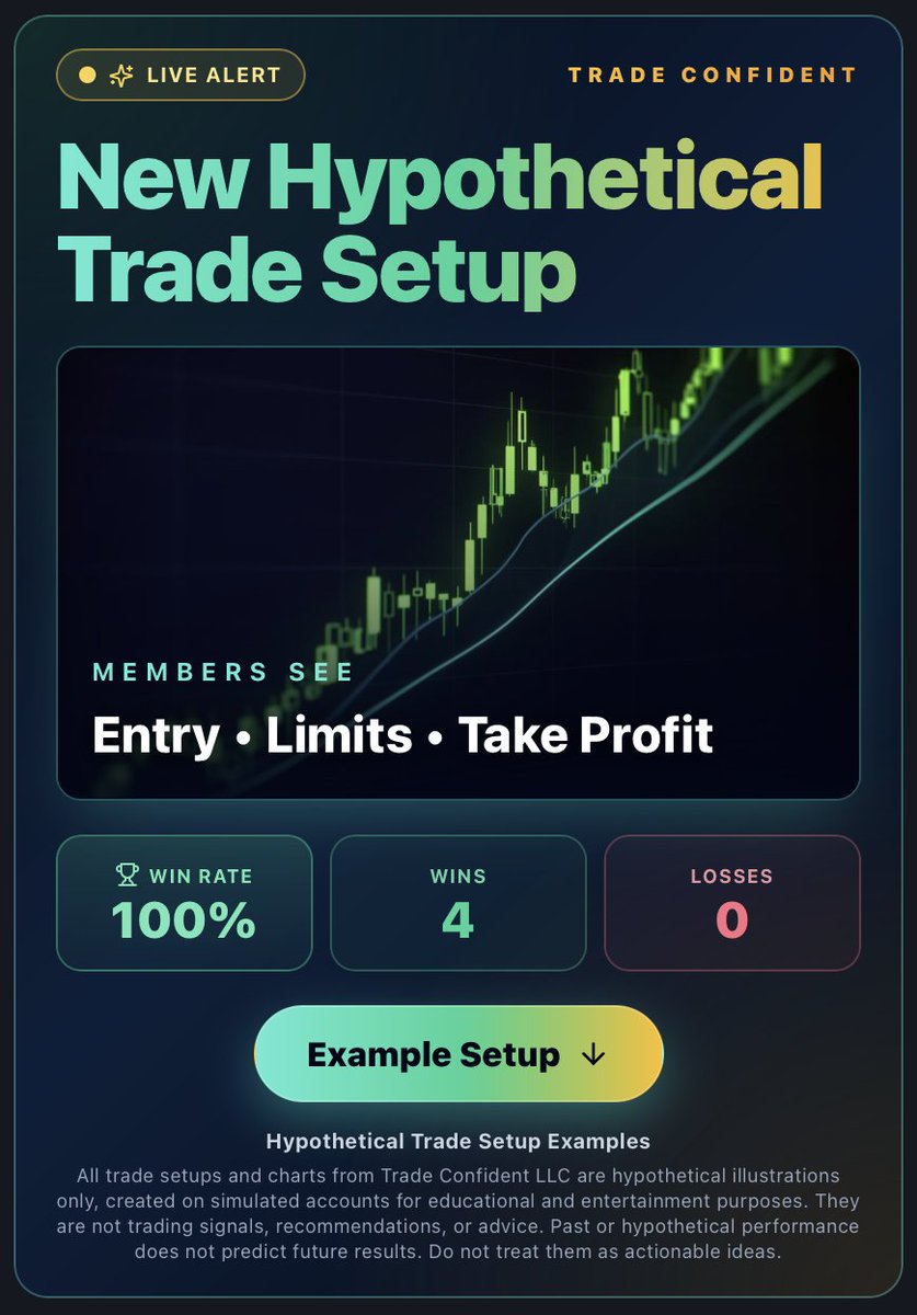 TradeConfident's tweet photo. 📊 Hey Family! We just posted 3 examples of Hypothetical Trade Setups for educational purposes only.

Check them out here: https://t.co/1GSWkpRBA9 https://t.co/yJM8qPutXC