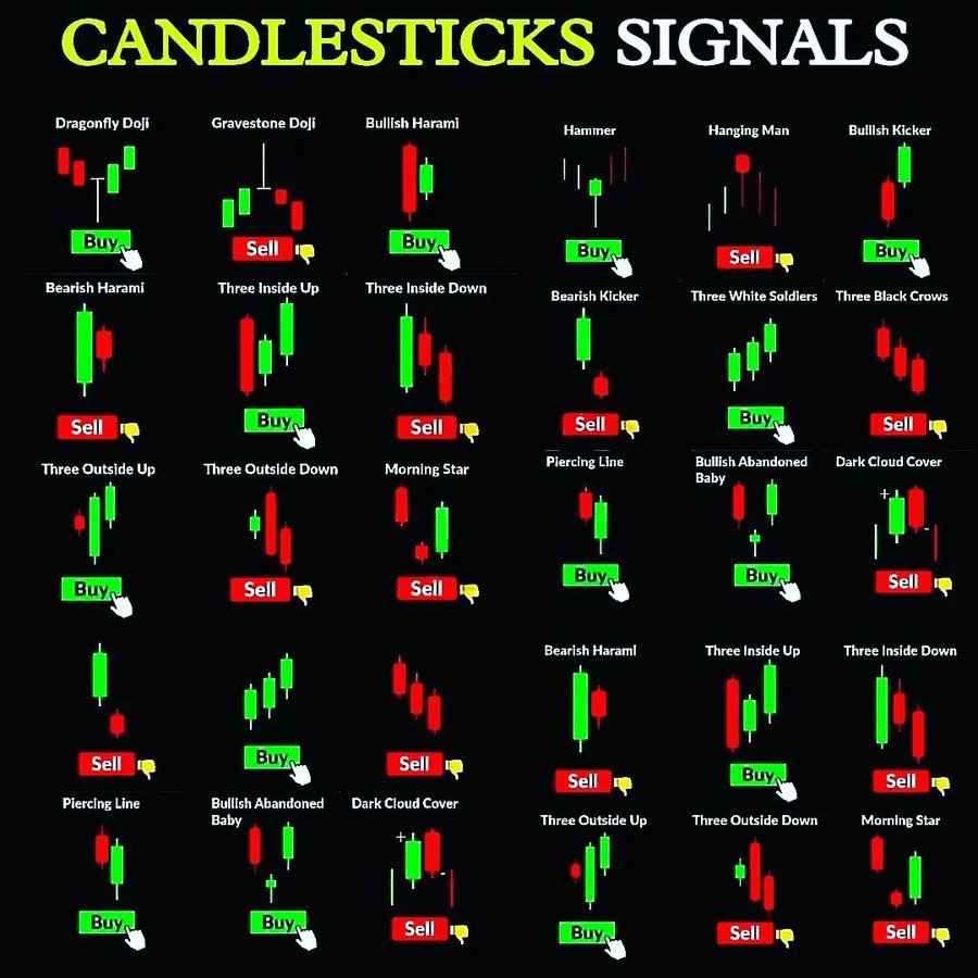 imdailytrader's tweet photo. Every traders can learn from this https://t.co/8HIj9I5HKU