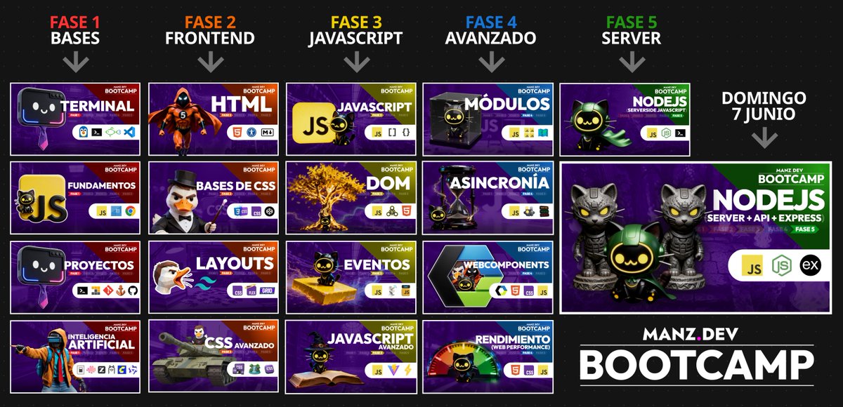 Manz's tweet photo. ¡Este domingo tenemos clases de Node + Express!

¡El Bootcamp GRATUITO más completo que vas a encontrar! ¡Explicado desde cero!

🟥 FASE 1: Bases, terminal e Inteligencia Artificial
🟧 FASE 2: Frontend, HTML/CSS moderno
🟨 FASE 3: Javascript, DOM moderno + Eventos
🟦 FASE 4: Front-end avanzado y Rendimiento
🟩 FASE 5: Node, Express, Astro y Servidor VPS

✅ ¡Empieza ya, es gratis y están en Youtube!

➡ https://t.co/9fh0i3vj3E
➡ https://t.co/vw701vOOVJ