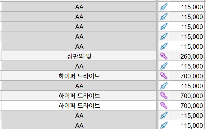 10Drks's tweet photo. 11만짜리 평타 다섯개를 연속으로 때린다고? 근데 바로뒤에 하이드라 때린다고? 70만이라고? 
내가 처맞으라고?
내가 처맞으라고??????????????????????????????????????????????????????????????????????????????????????????????????????????????????????????????????????????????????????????????? https://t.co/lhgdqCJqSE