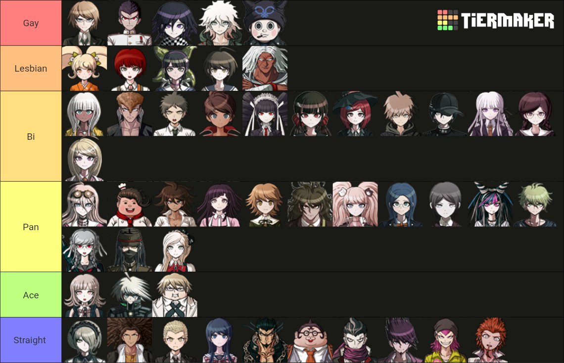 sillywhimm's tweet photo. My mildly controversial Danganronpa sexuality tier list https://t.co/BifnwMqK6x