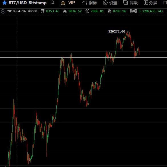 superJunYi_Mob's tweet photo. 2026.6.3

$BTC 

我们处在巨大的变革与牛市前夕.

你以为的疯狂，恰恰是你从未体验过何为疯狂.

真正的顶部是快速的列车，不到终点，不会停止，不会突破历史新高后，转而震荡上行，这是消化洗盘的明显迹象.

拉黑让你转美股的人，他们没经历过，他们鼠目寸光，珍惜数年一次的机会，让未来有选择的权利 https://t.co/Vcr8VwJc5G