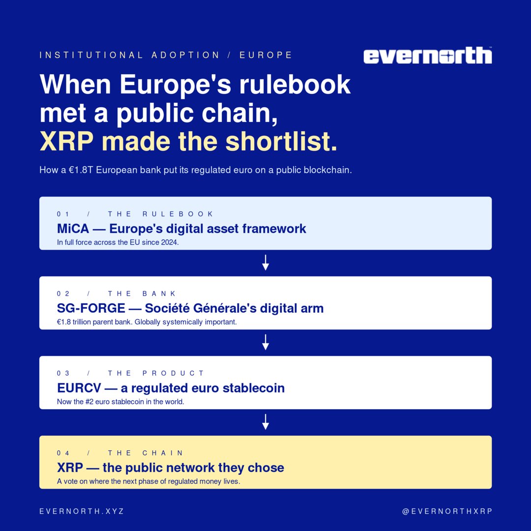 evernorthxrp (@evernorthxrp) on X
