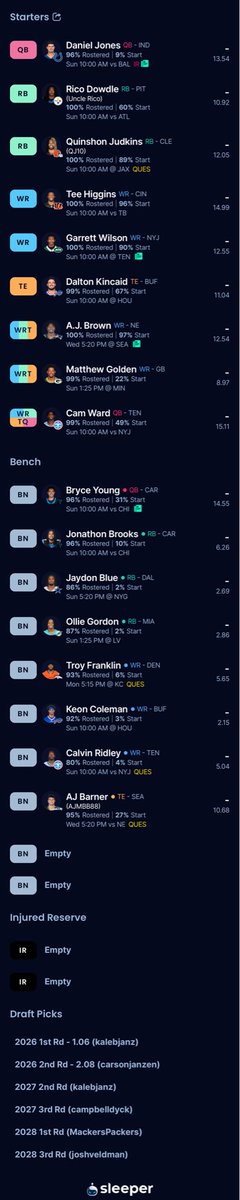 Oilboss97's tweet photo. @TopDynastyTakes 10 team full PPR TE premium https://t.co/41wulUAHhJ