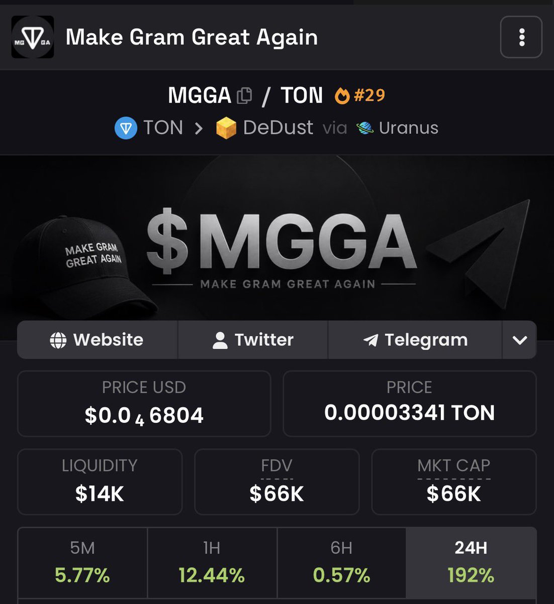 xMGGAx's tweet photo. Dex updated ✅ 

Also MGGA website is now live — https://t.co/sy7hBwqOtW

Let’s Make Gram Great Again!

$MGGA https://t.co/ja2B2Kouj6