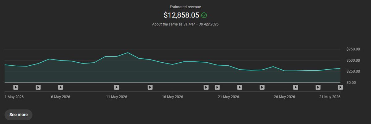 apkmap0's tweet photo. Finished May on 46k rev

Fell of at the end of the month right before 50k but we go again https://t.co/38BtdJA8WM