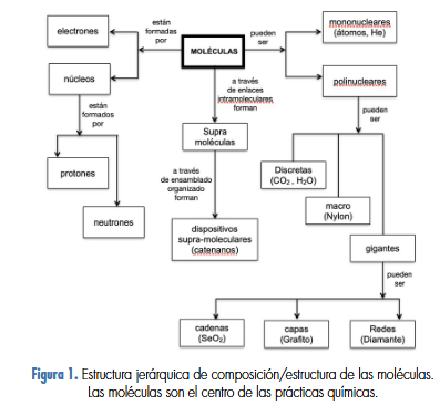 RSEQUIMICA's tweet photo. 📙Ensayo #AnalesdeQuímica
Moléculas mononucleares o átomos en la enseñanza de la química
✍️José Antonio Chamizo
➡️https://t.co/fXWe5Wugut https://t.co/SMY67xMvTQ