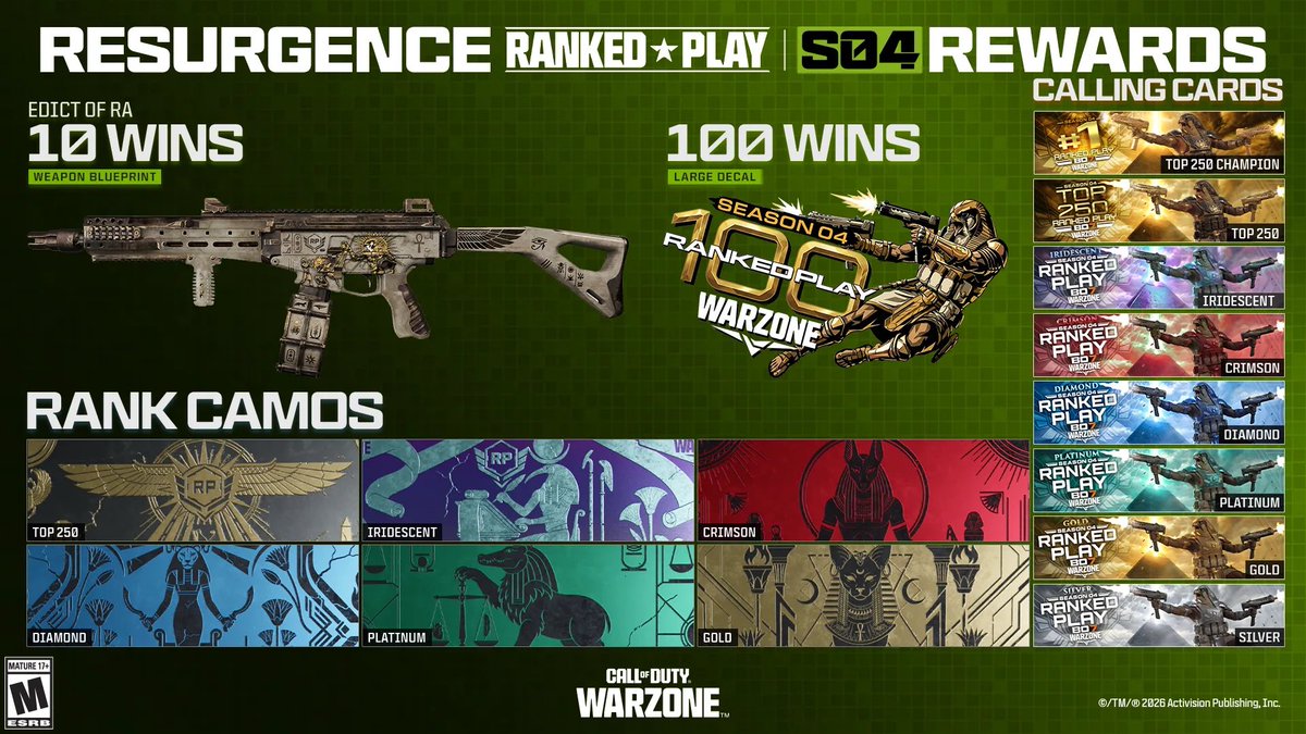 Heeqooo's tweet photo. Ranked Warzone rewards saison 4 https://t.co/C5w3XhlQH0