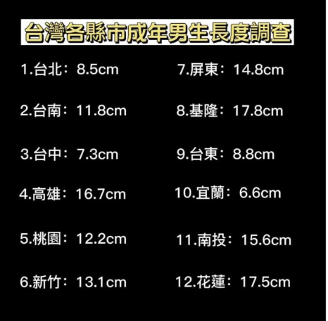 scottgraphic's tweet photo. 我可以相信這個調查嗎？有沒有高雄人可以出來說一下
為什麼沒有嘉義的~~
#嘉義 https://t.co/PgCzoQcWBv