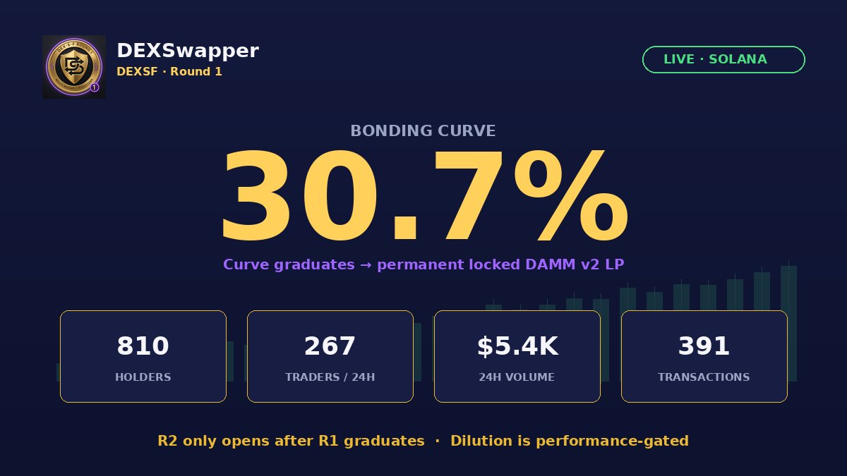 DEXSwapper tweet media