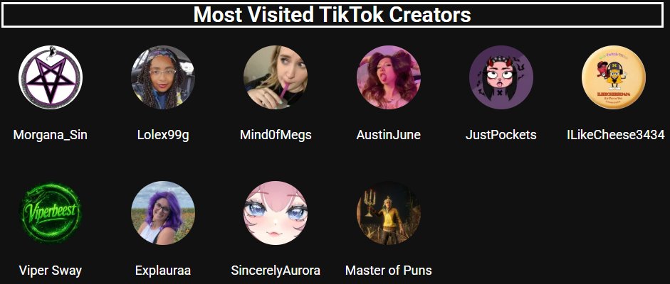 GetWetSports's tweet photo. So who can you vote for in the Summer #WetAwards for the Favorite TikTok Creator category?

CTA:
Visit each candidate and see who earns your 3 votes

Who:
@Morgana_Sin_ @Lolex99g @mind0fmegs @AustinjuneN @JustPockets_ @ilikecheese3434 @viper_Sway @explauraa @gg_rora @masterofpuns1 

Where:
https://t.co/FzT0j87uWd