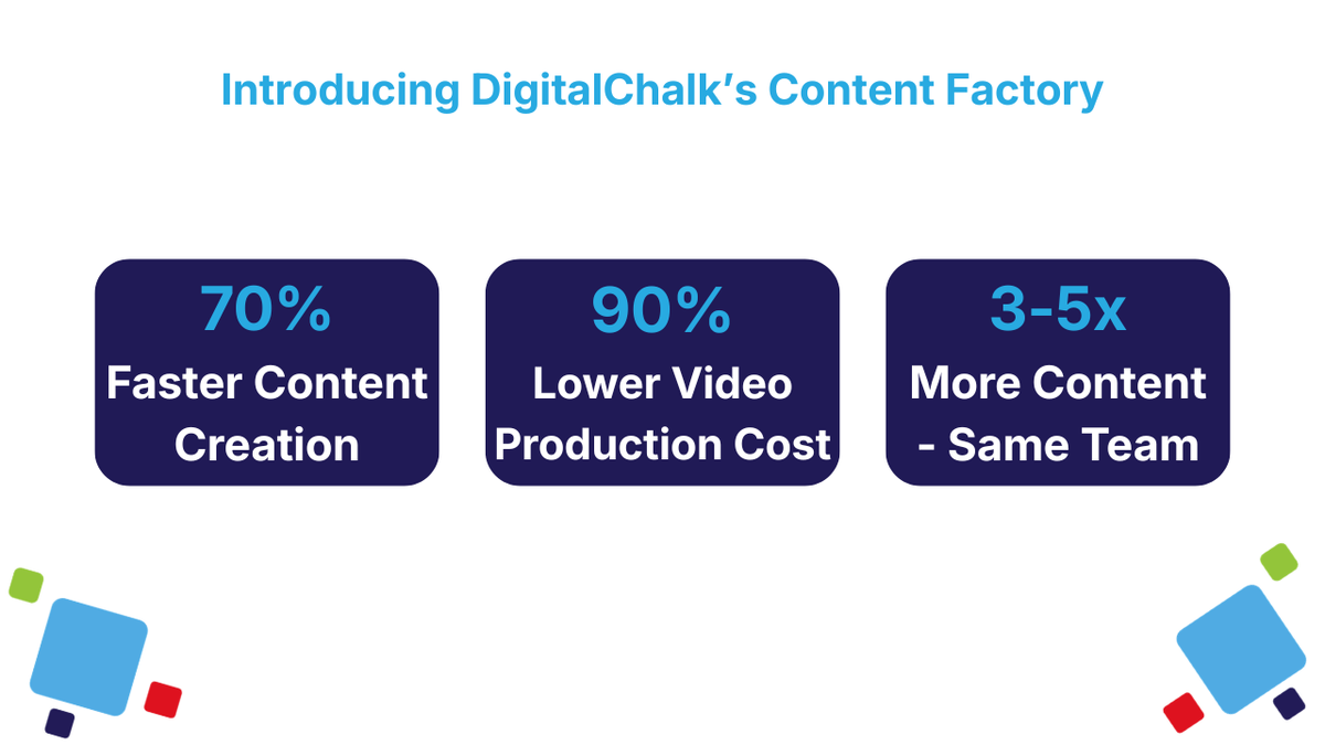 digitalchalk's tweet photo. Creating training content doesn't have to be the slowest part of your learning strategy. DigitalChalk helps teams build courses faster, launch training sooner, and scale learning programs with less effort.  https://t.co/sUDhtHvk8m https://t.co/C7ydgNRbXz