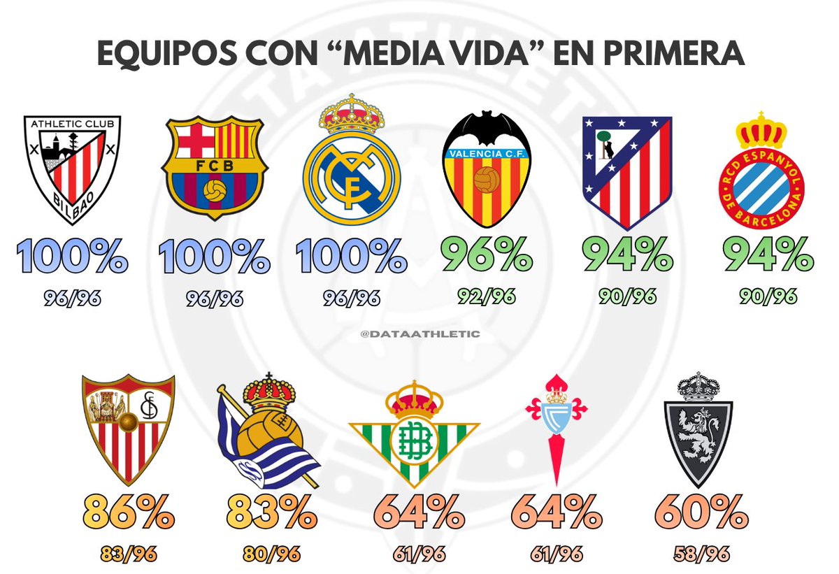 rvrlander's tweet photo. Esto es para que valoremos mucho más de lo que lo hacemos, la historia de nuestro club. Fantástico!! https://t.co/9tdAlF7thN