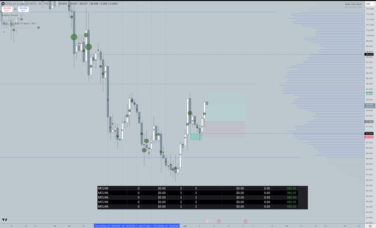 TrickyTemplar's tweet photo. +$1520 on the evals.

Plan the trade, trade the plan. https://t.co/1jXy9cjYtl