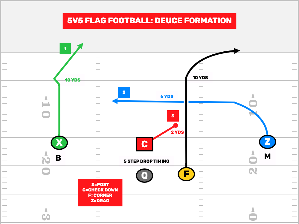 FDPlayBook's tweet photo. 🏈 Flag Football Coaches:
Want access to playbooks, wristbands &amp; practice tools for your whole team?

Start a FREE trial of FirstDown PlayBook — no card required.

🔗 https://t.co/LVVW86S0wR

#FlagFootball #CoachingTools #FirstDownPlayBook https://t.co/YE30ljGmVP