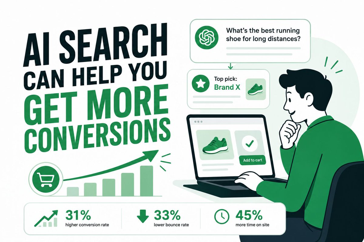 ThriveThemes's tweet photo. Most people worry AI search will tank their organic traffic. 

But the early data points the other way, and it's worth paying attention to because the intent signal looks different from anything we've seen in organic search before. 

Visitors arriving from AI tools are converting at rates the rest of your traffic mix can't touch.