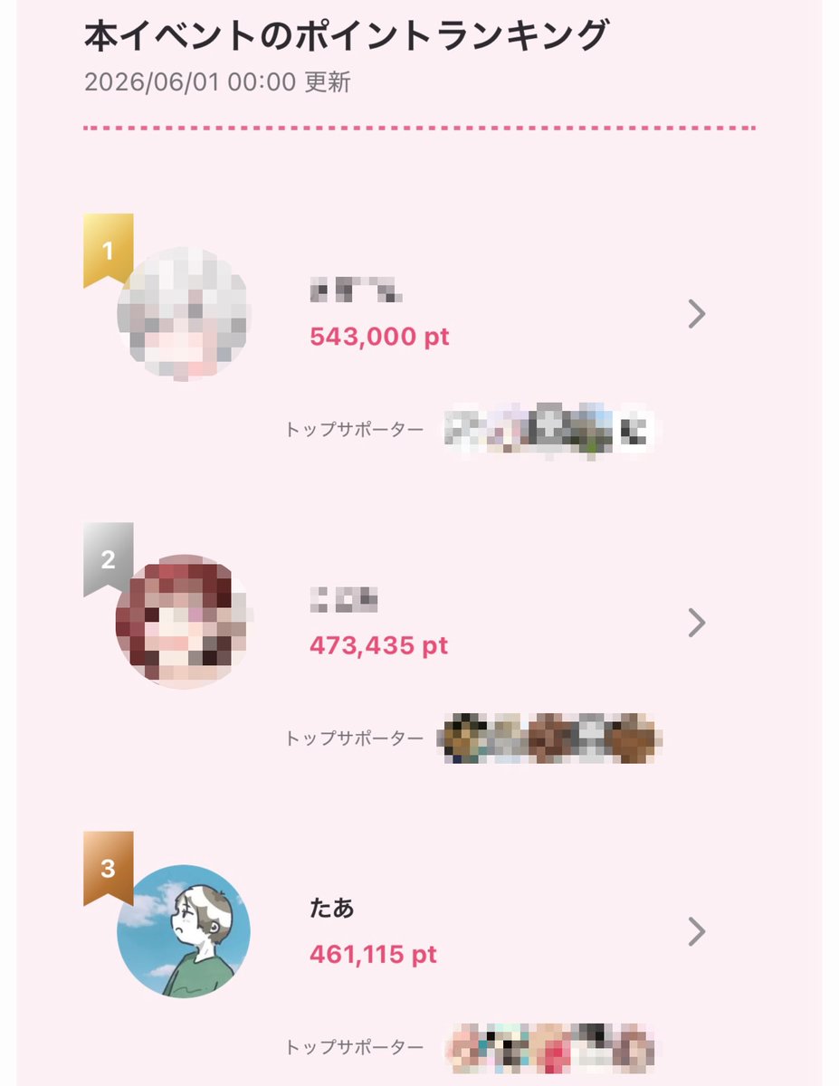 taavoice's tweet photo. 『Koe-Koe『バナー』枠争奪戦〜ソロバナーを掲載しよう！〜』が終了し、なんと

3位入賞できました！！！バナー掲載決定！！！

嬉しすぎる！！！
本当にありがとうございました！！！ https://t.co/AcqD1NFdZ8