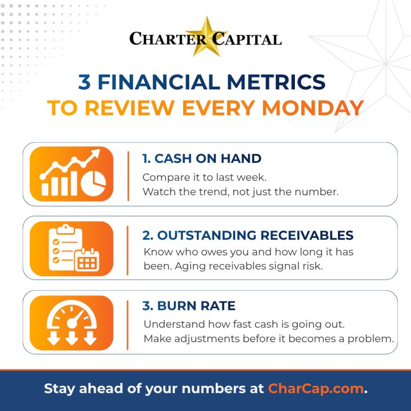 keithmabe's tweet photo. These three metrics every Monday give a current pulse on business cash flow. Check cash on hand against last week and note the trend. See who owes you and how long receivables have been outstanding. Watch burn rate to know if adjustments are needed soon. The rest of the reports can wait until the picture is clearer.
https://t.co/a4ERtGhSVa