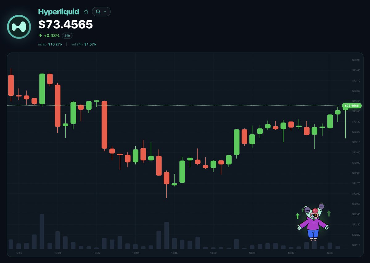 yonfrula's tweet photo. this is how you should be watching charts.
hypergdupi. https://t.co/33lktkyQGe