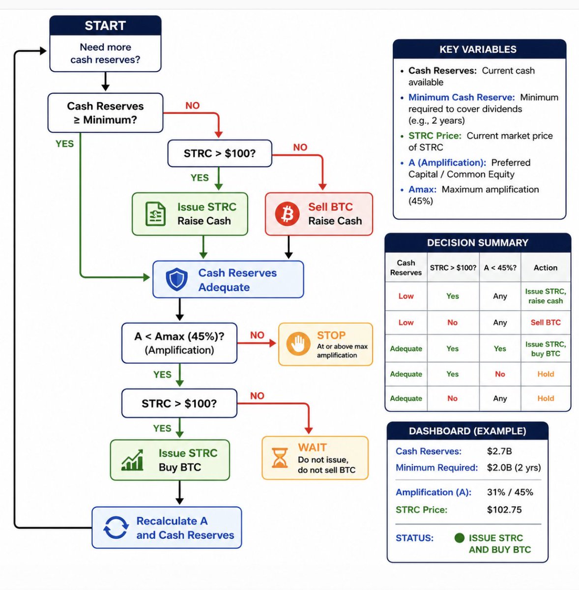 dotkrueger's tweet photo. This captures where MSTR is. https://t.co/ZjVyjIvCJA