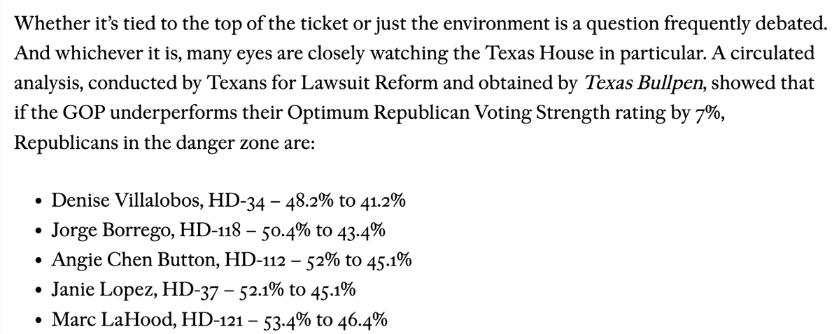 bradj_TX's tweet photo. .@TXBullpen obtained an analysis of #txlege Rs at risk in the context of potential district leaning underperformance. 

See the Rs danger zone here: https://t.co/BCPwrIkd9l https://t.co/dY6AVvvvJU