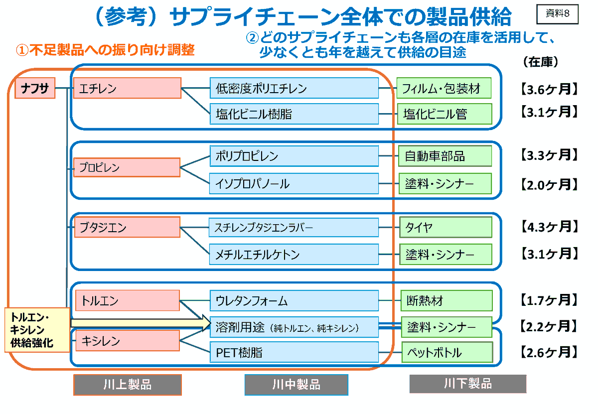 PressSec_JP's tweet photo. 本日の中東情勢に関する関係閣僚会議における高市総理の締めくくり発言です。全文ノーカットでお届けします。

総理が発言の中で触れている資料についても、全て掲載させていただきますので、あわせてご覧ください。 https://t.co/y2VVFIklJf